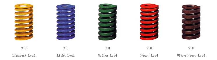 SAMSOL三松模具彈簧