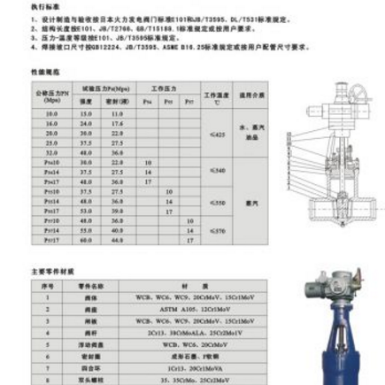 汽機(jī)旁路電動(dòng)閘閥、電動(dòng)閘閥用途