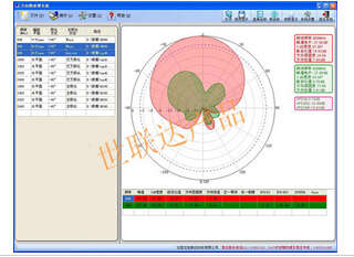 石家莊測量分析軟件-世聯(lián)達(dá)測量分析軟件