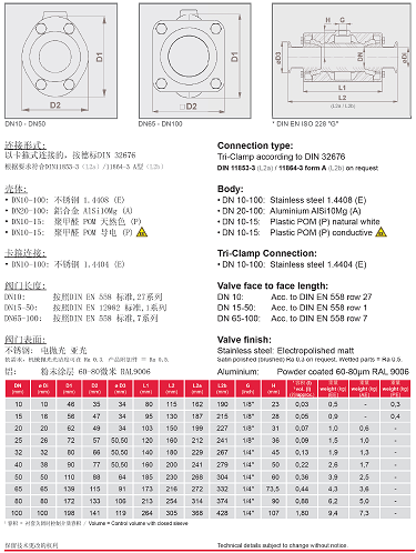 VMC卡箍參數(shù)表