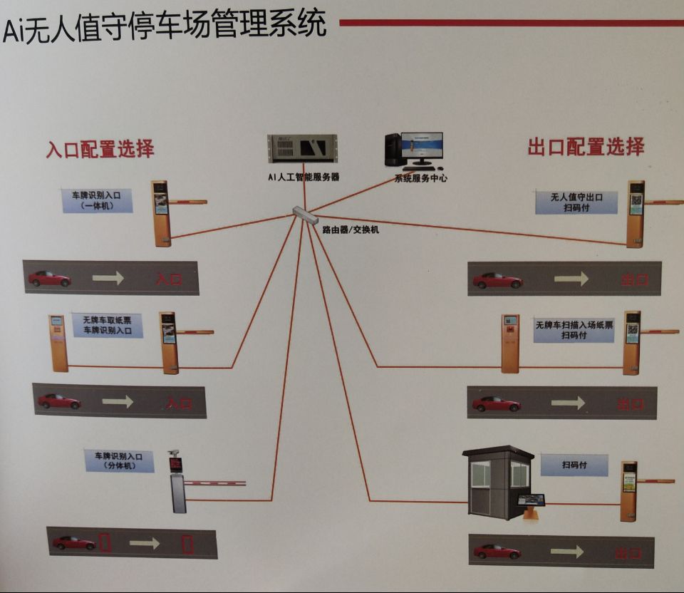 蘭州無人值守停車場管理系統(tǒng)
