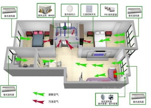 西安空氣凈化器丨西安贏眾