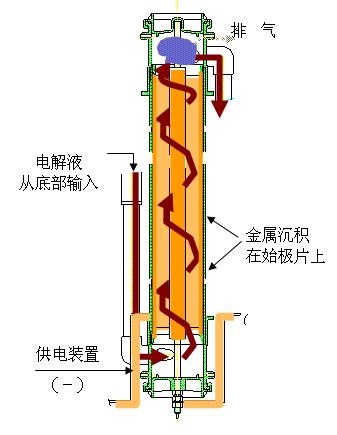 電解陽極板定做/愛諾德新材料
