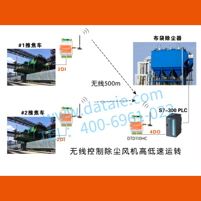 智能工廠改造/西安達(dá)泰