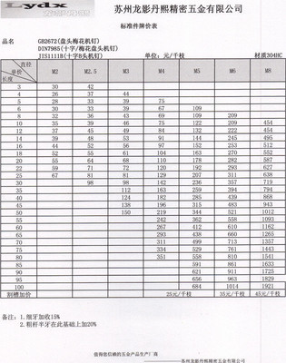 機加工不銹鋼螺釘GB2672盤梅機釘盤十、盤梅JIS1111B 十B頭
