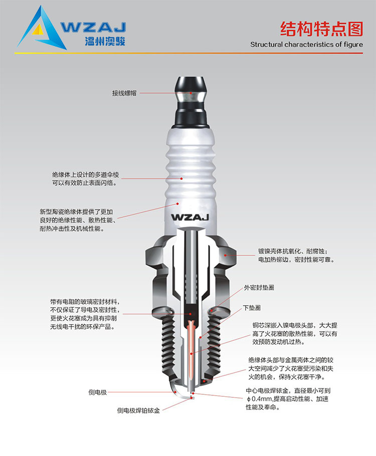 火花塞摩托車火花塞汽車火花塞銥金火花塞ngk火花塞火花塞 汽車火炬火花塞ngk大眾火花塞百匯通立本c7hsaik1690919-01210本田火花塞濰柴火花塞12621258bkr5e-11bkr6eix-11pzfr6r04e90560104e905601b1212003966418855-1006090048-51188champion 火花塞champion火花塞lfr6aix-11mn119942rc12yc火花塞sc20hr11二沖程火花塞溫州火花塞