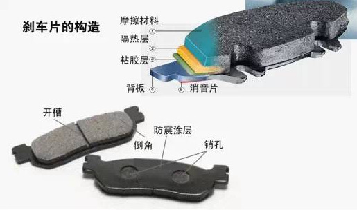剎車片構(gòu)造