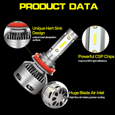 廠家直銷led車燈h7h1 驅(qū)動(dòng)散熱汽車改裝配件遠(yuǎn)近光燈前照led車燈
