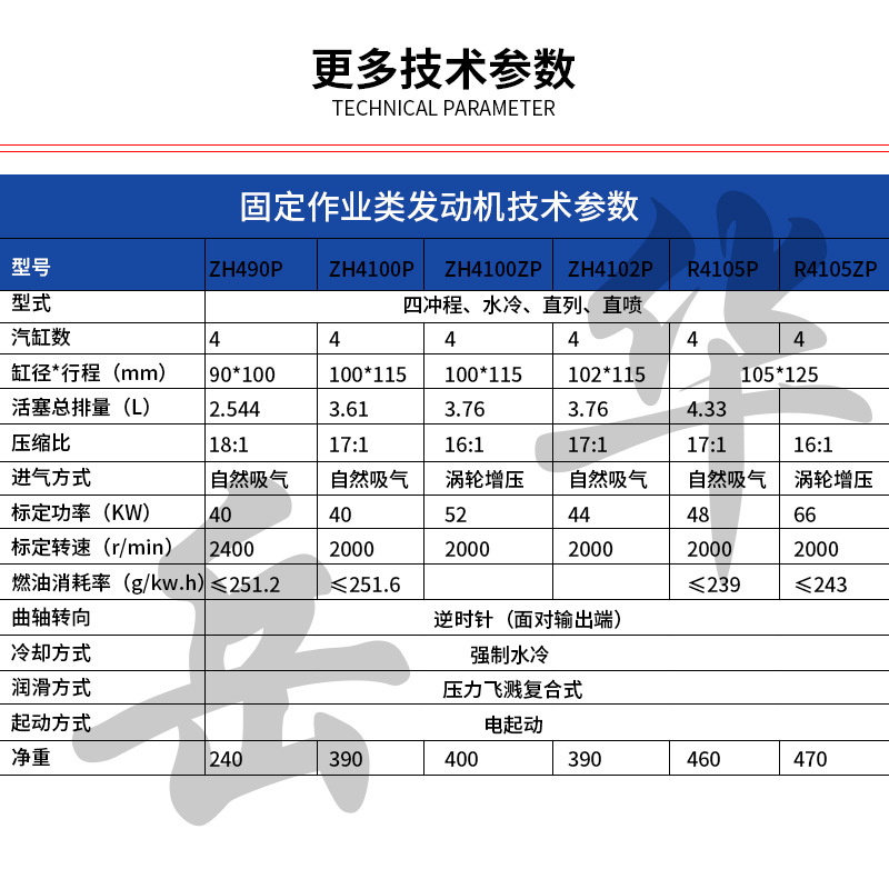 固定作業(yè)發(fā)動機參數(shù)