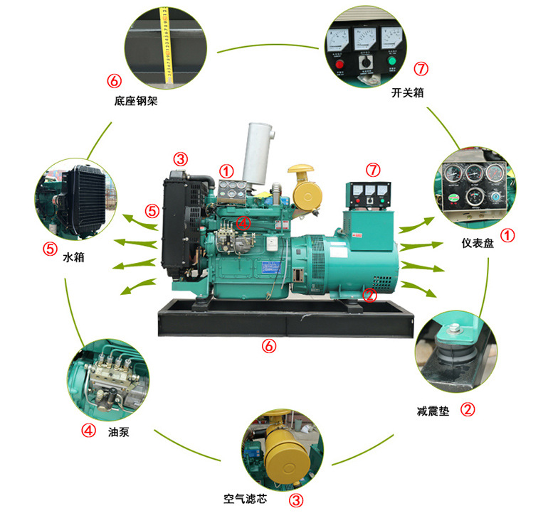 柴油發(fā)電機組細節(jié)圖
