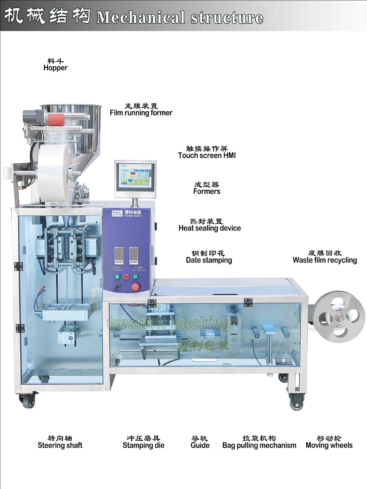 機械結(jié)構(gòu)