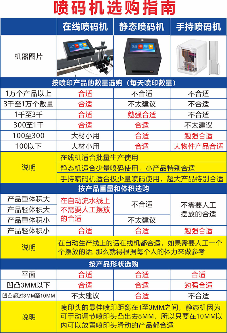 噴碼機(jī)選購(gòu)指南