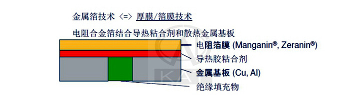 電阻結(jié)構(gòu)