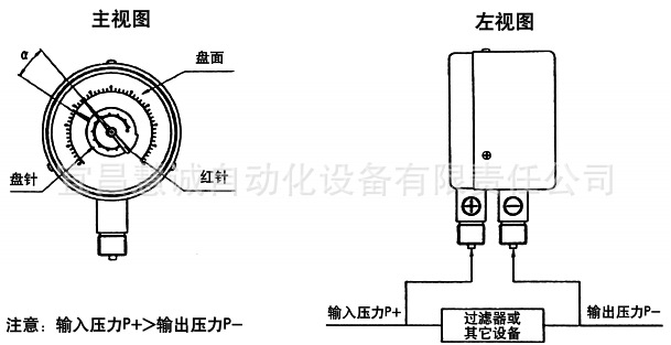 雙針雙管差壓表示意圖