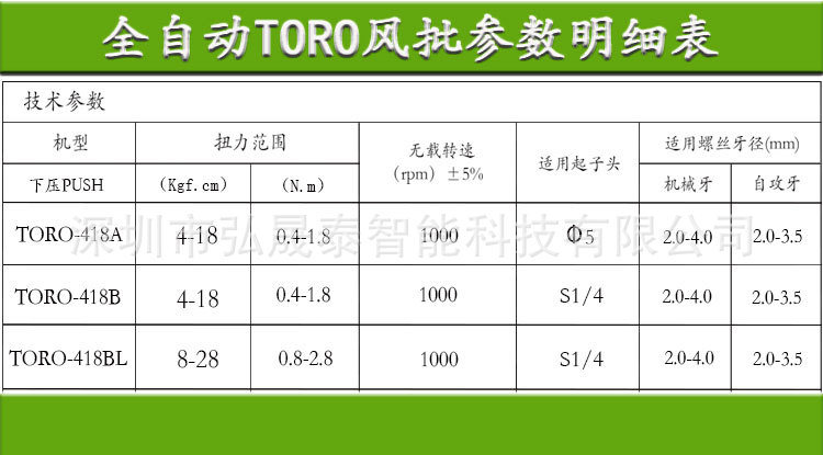 TORO-418風(fēng)批參數(shù)對(duì)比表