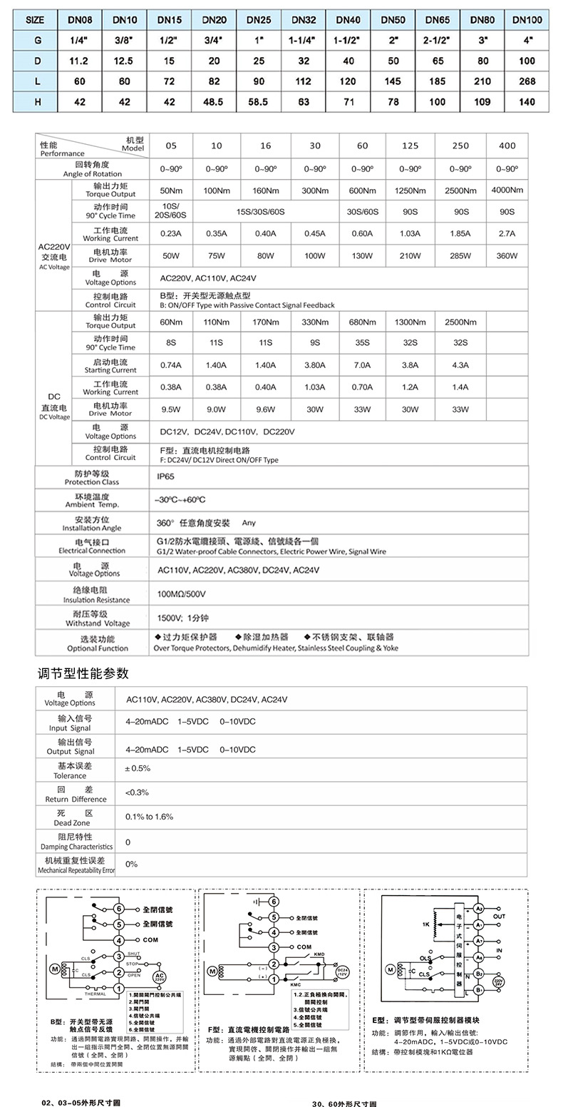 HK60-Q-3PS系列電動(dòng)三片式內(nèi)螺紋二通球閥_06.jp