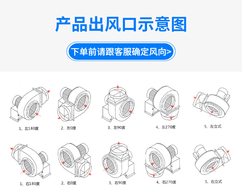 產(chǎn)品出風口示意圖 (1)