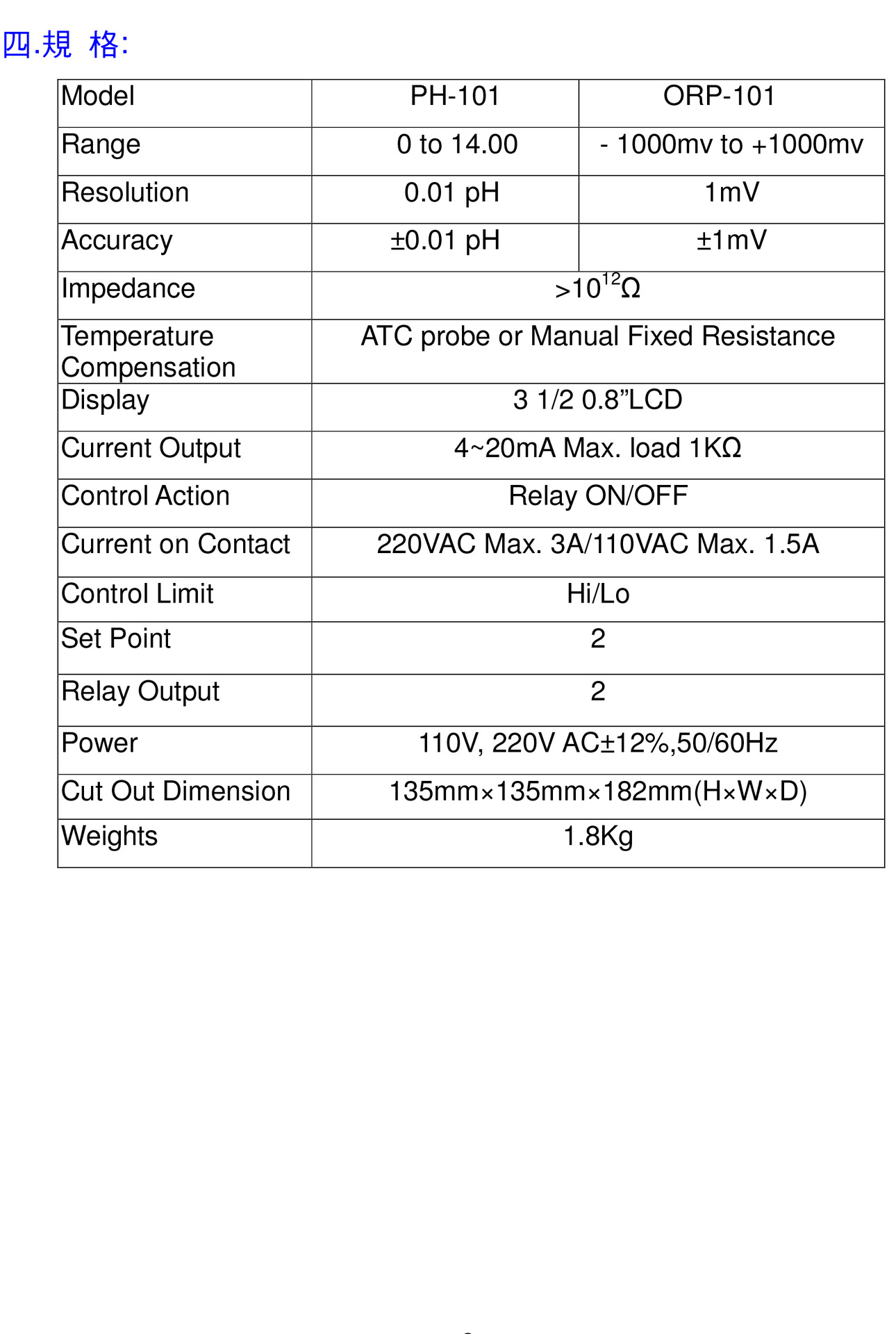 PH-ORP-101說明書_4