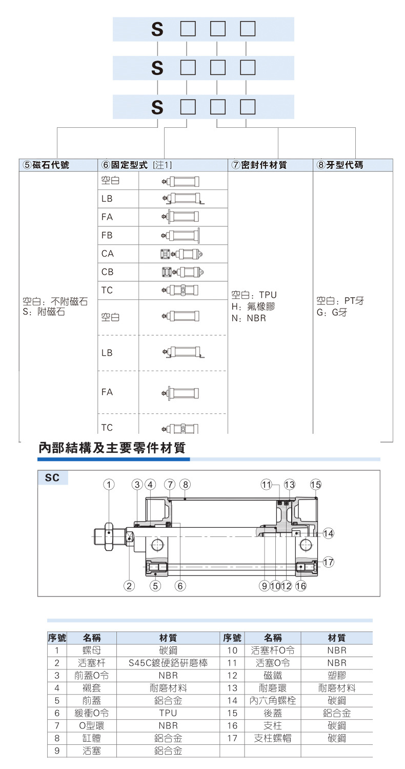 SC氣缸_07.jpg