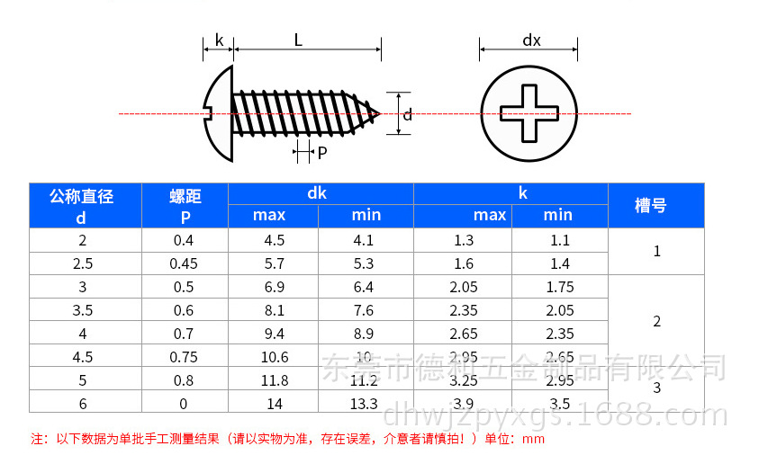 大扁頭自功規(guī)格圖