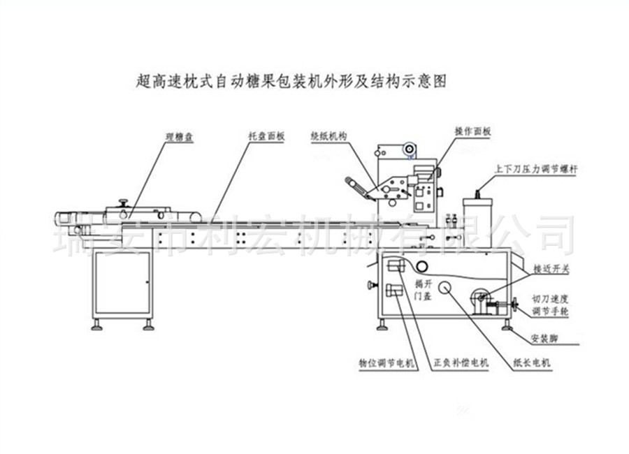 【有視頻】全自動圓形糖果卡片枕式包裝機(jī)