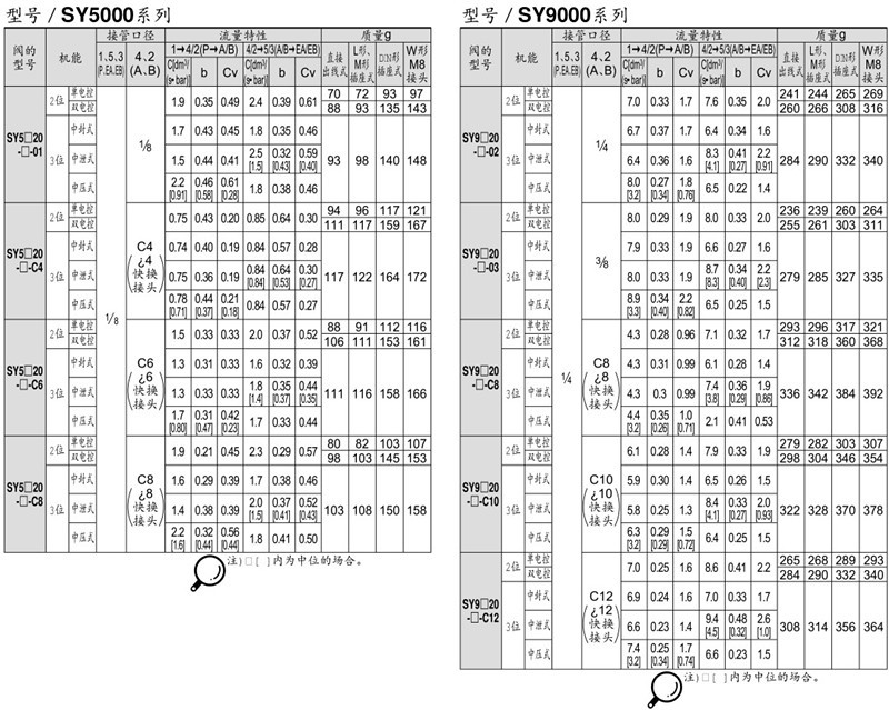 SY參數(shù) 5.JPG