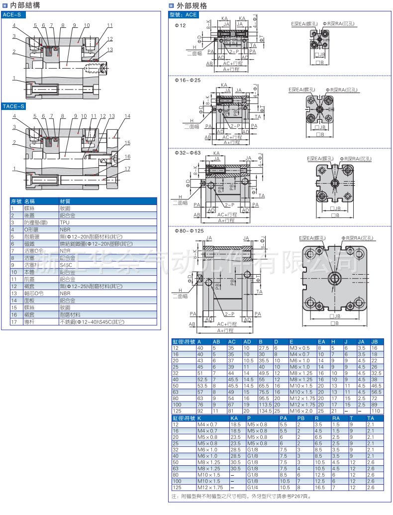 TACE緊湊型氣缸詳情_13
