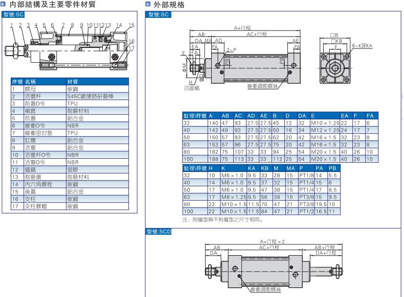 SC標(biāo)準(zhǔn)氣缸尺寸圖4