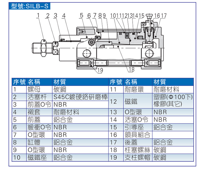 SIL系列帶鎖型_09