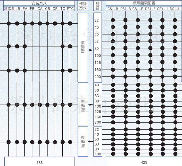 SIL系列帶鎖型_03