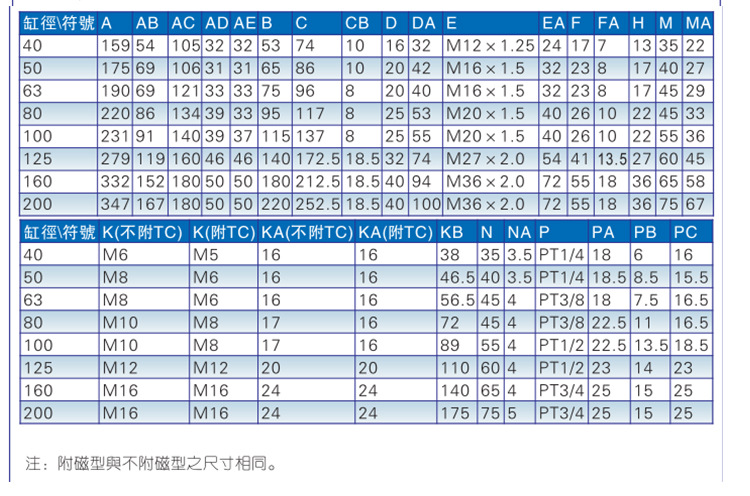 SIL系列帶鎖型_16