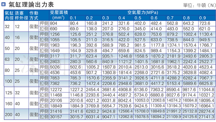 SIL系列帶鎖型_05