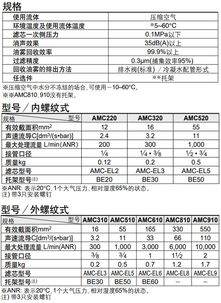 AMC320潔凈器詳情_10.jpg