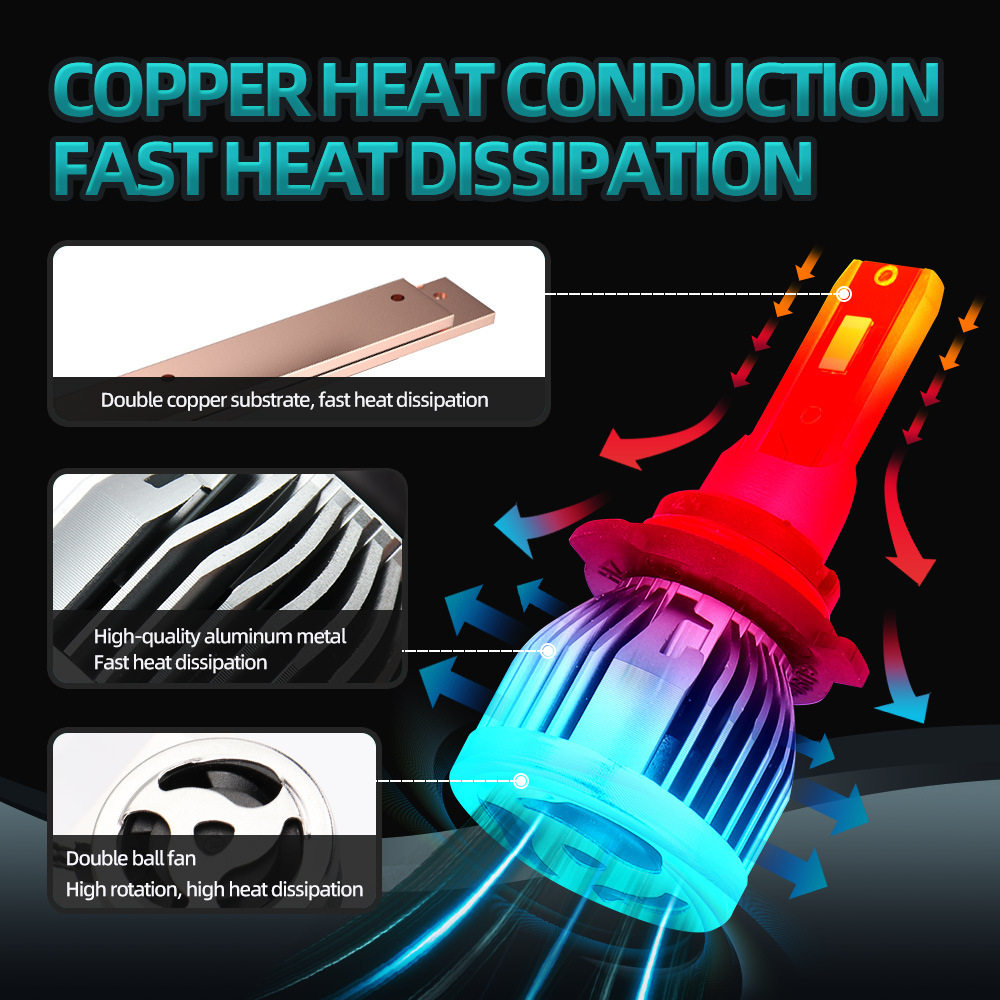 汽車led大燈 Q3 led headlight bulbs 亞馬遜專供 車燈 汽配新品