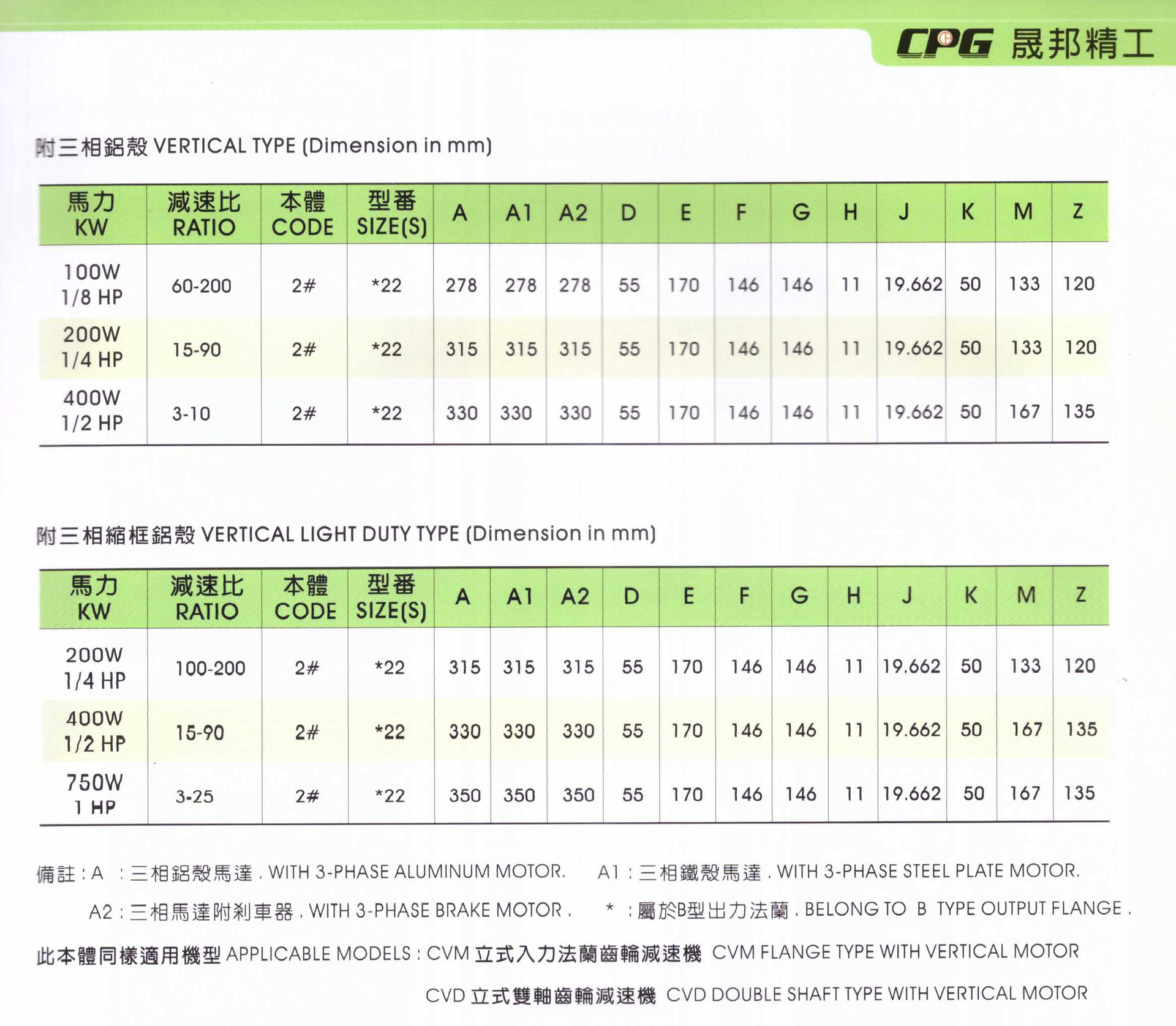 晟邦減速機資料8
