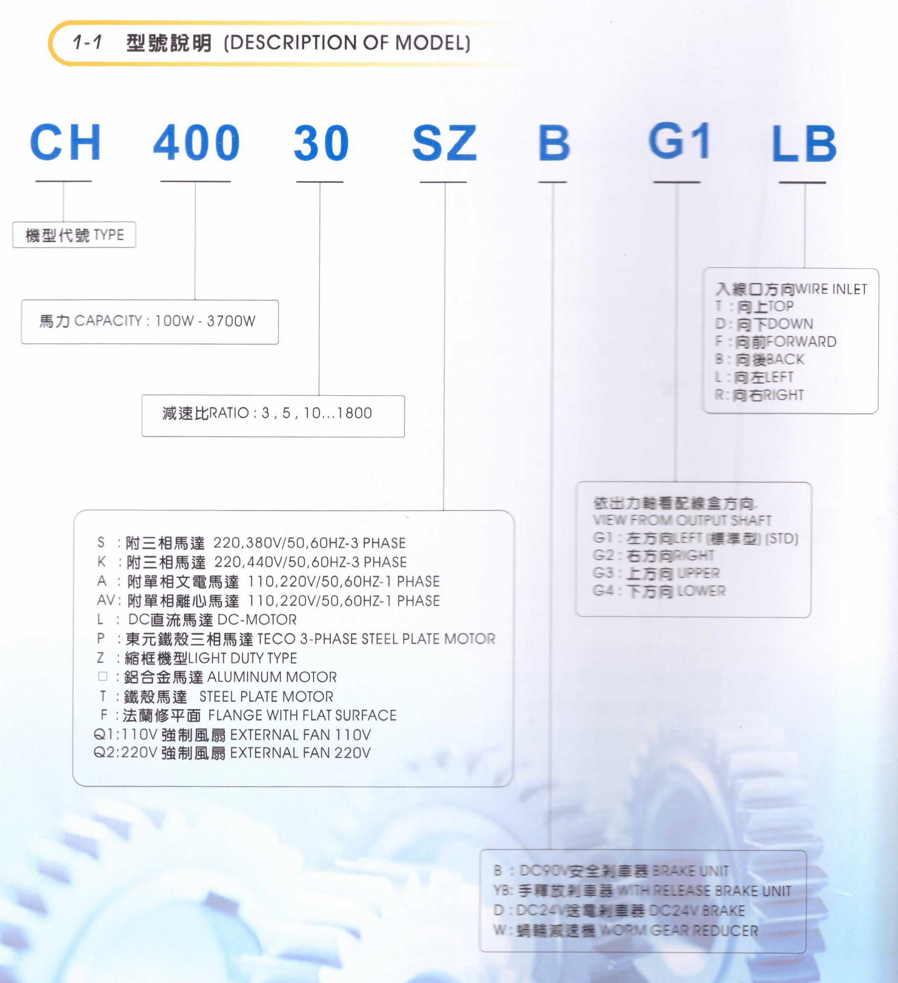 晟邦減速機資料2