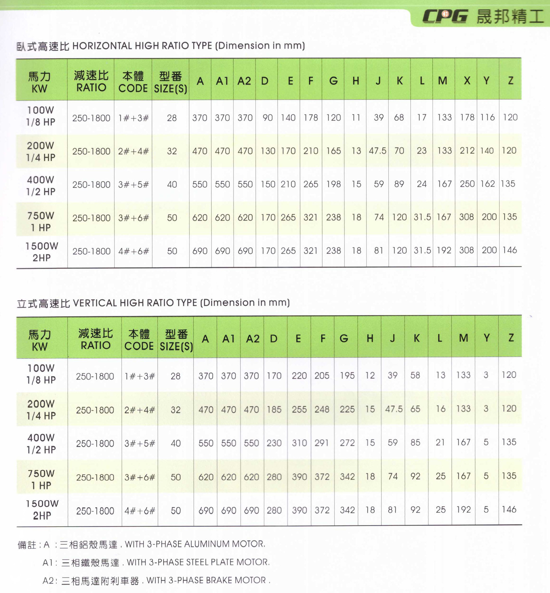 晟邦減速機資料5