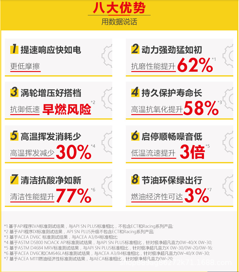 殻牌Shel 極凈超凡喜力喜力 SP 全合成 0W40 0W30 0W20 1L