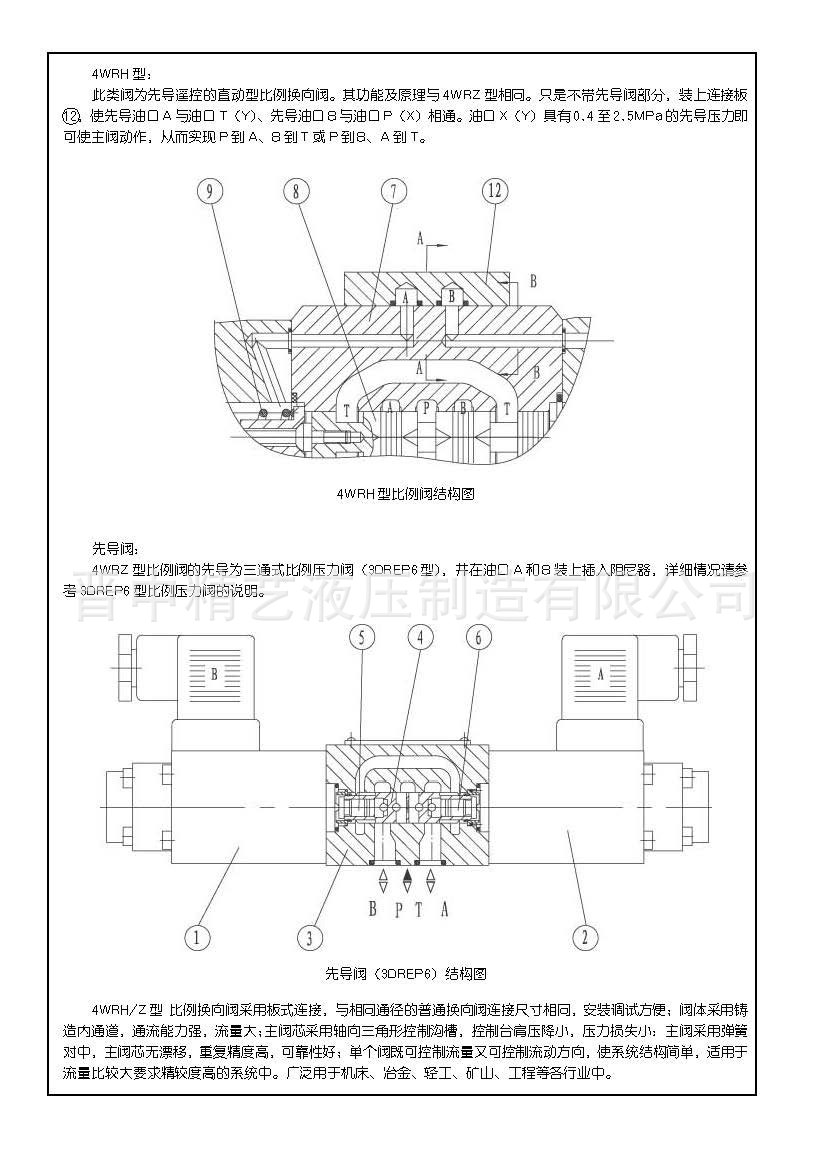 電磁比例換向閥（4WRZ、H）_2