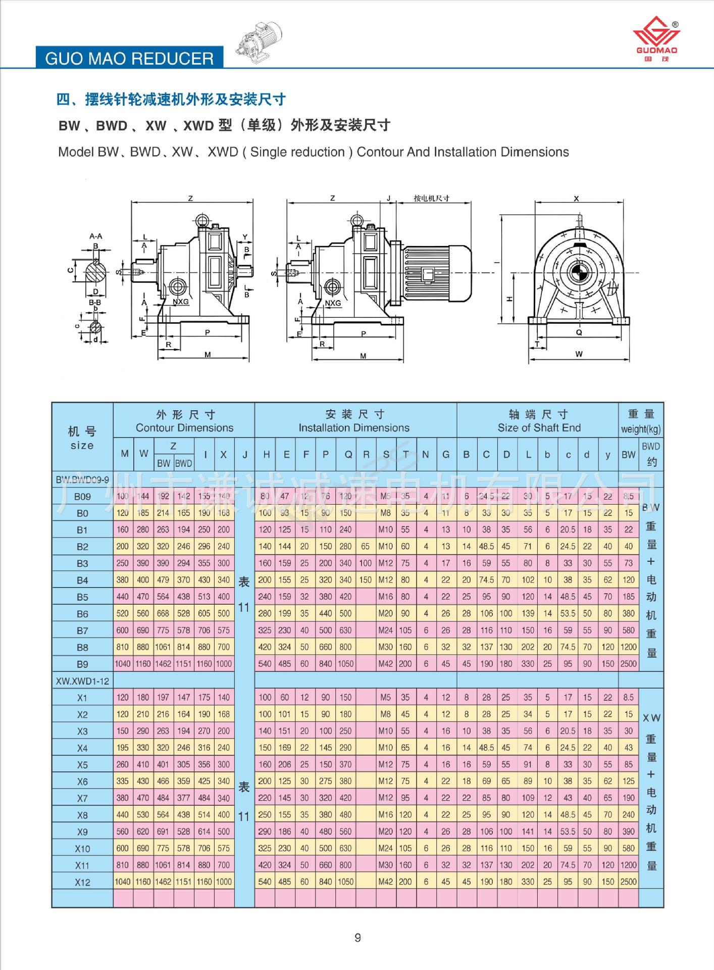 國(guó)茂擺線針輪減速機(jī)_13