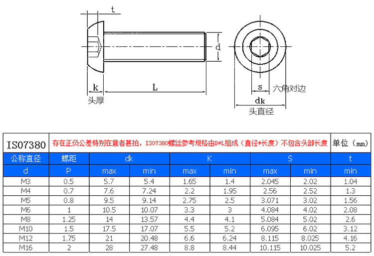 圓頭內(nèi)六角