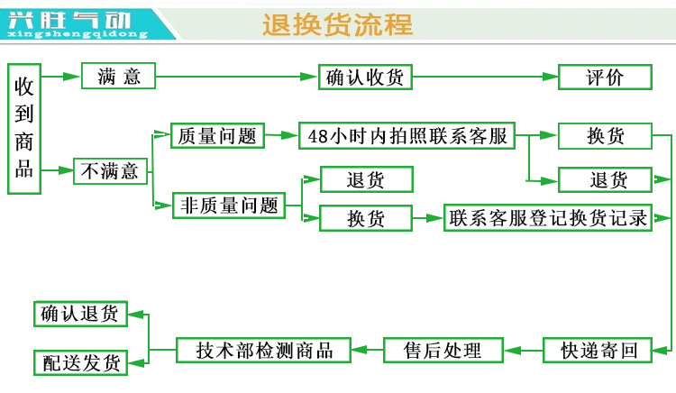 25退貨流程.jpg