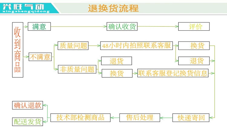 退貨流程1.jpg