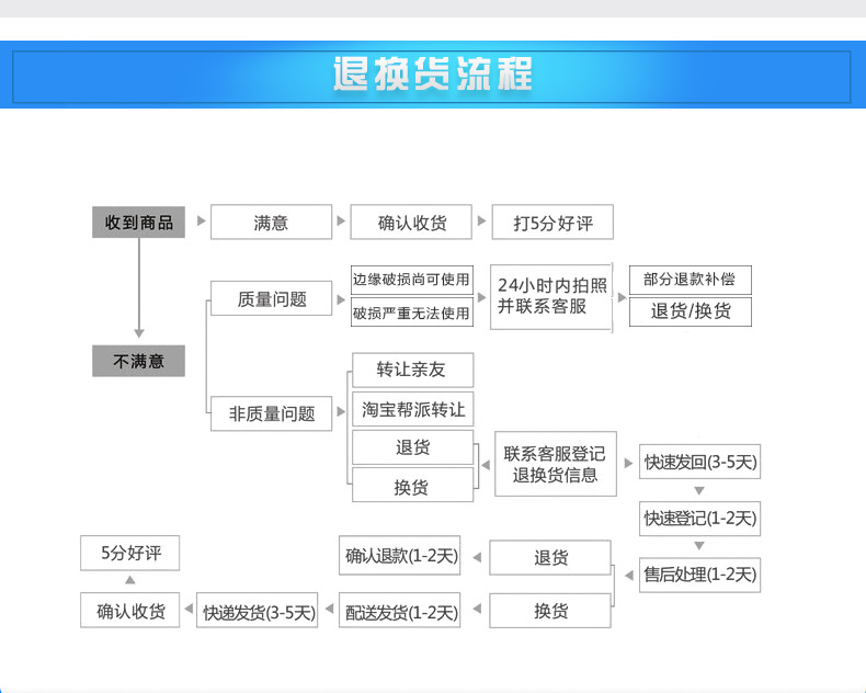 詳情模板-恢復的_11
