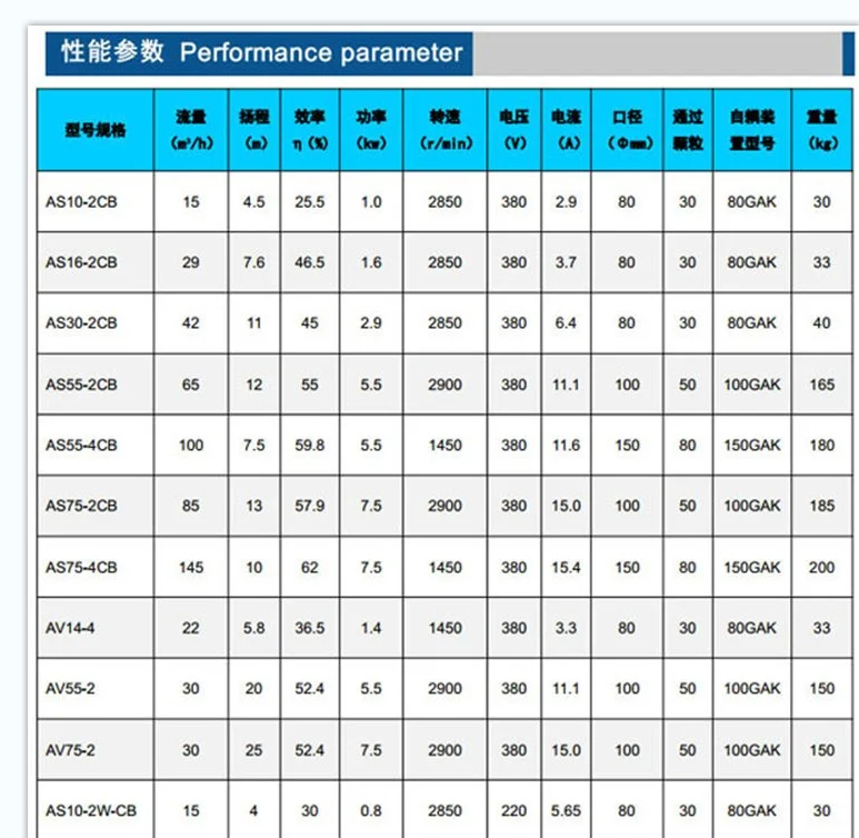 AS AV泵參數(shù)