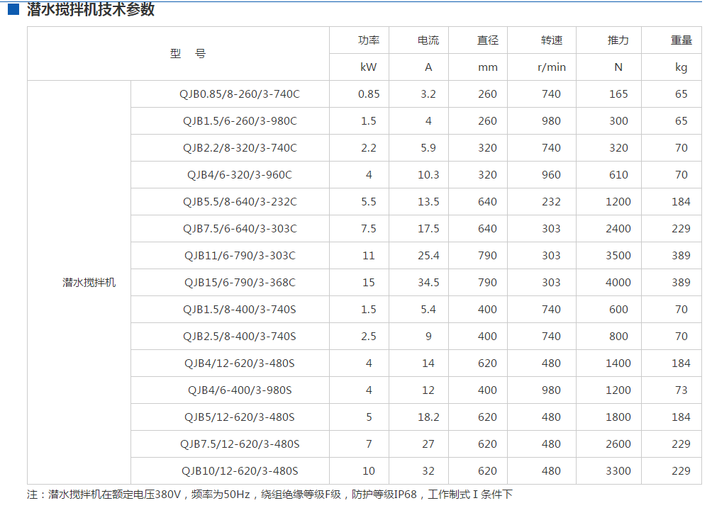 潛水?dāng)嚢铏C(jī)詳細(xì)參數(shù)表