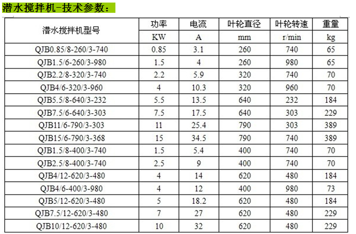 潛水?dāng)嚢铏C(jī)技術(shù)參數(shù)