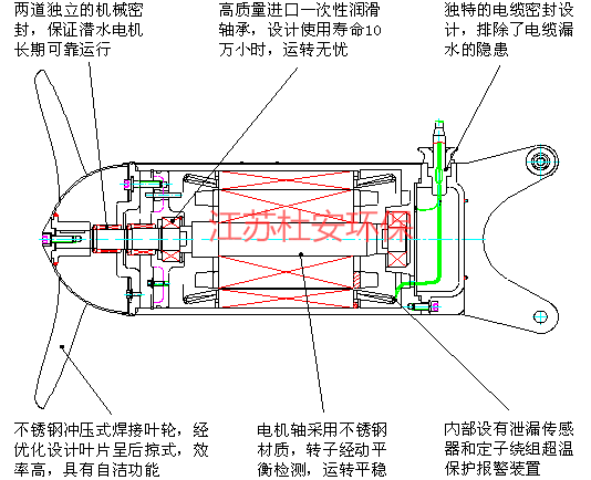 電機(jī)分解圖