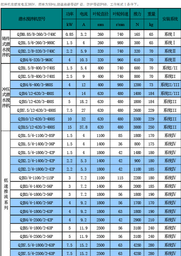 潛水?dāng)嚢铏C(jī)型號(hào)表