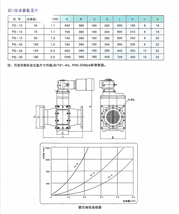 PG型污泥切割機樣本02